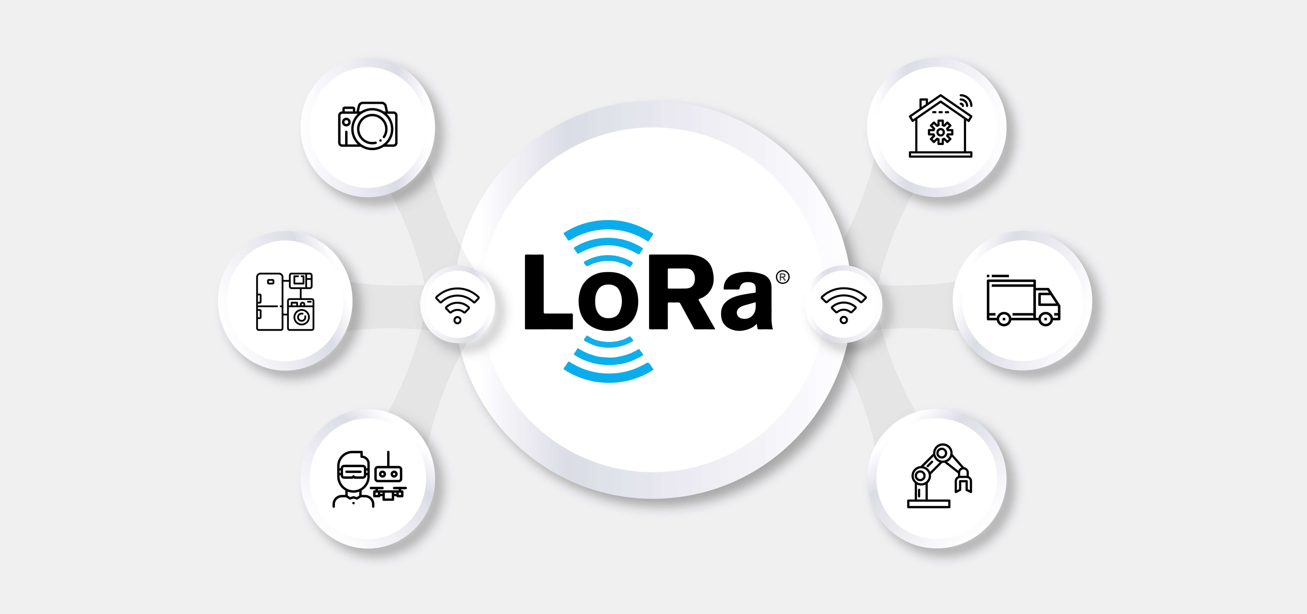 LoRa